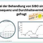 SIBO Diagnostik und Behandlung