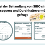 SIBO Diagnostik und Behandlung