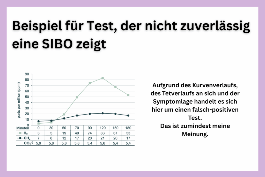 SIBO-Test falsch-positiv