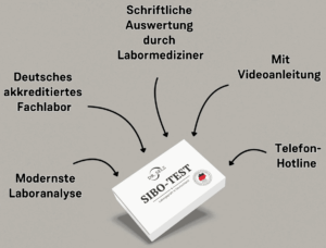 Dr. Selz SIBO-Test